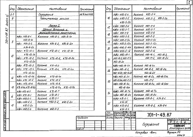 Альбом 8 Индустриальные строительные изделия
