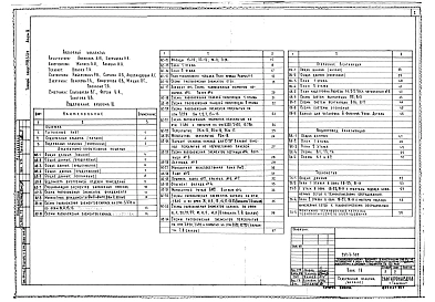 Альбом 3 БЛОК 1В. Лечебно-производственные (трудовые ) мастерские. Архитектурно-строительные решения, отопление и вентиляция, водопровод и канализация,электрооборудование, автоматизация сантехнических систем, связь и сигнализация, пожарная сигнализация