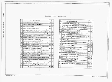 Альбом 2 Технологические решения. Отопление и вентиляция. Внутренние водопровод и канализация