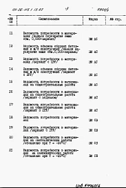 Альбом 4 Раздел 8-3 Ведомость потребности в материалах 