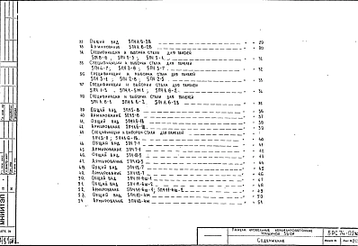 Альбом 1 Рабочие чертежи панелей кровельных керамзитобетонных толщиной 35 см. Марки панелей: 5ПЧ7-1, 5ПЧ10-5, 5ПЧ12-5, 5ПЧ12-7, 5ПЧ12-4Ш, 5ПЧ11-6Ш, 5ПЧ11-6ш-2, 5ПЧ10-4М, 5ПЧ8-8, ПЧ3012, 5ПЧ5-3, ПЧ3928, 5ПЧ5-1, ПЧ3930, 5ПЧ4-7, ПЧ4216, 5ПЧ3-8, ПЧ5112, 5