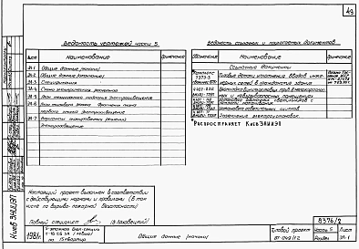 Альбом 3 Части 1.85, 2,3,4,5,6 Архитектурно-строительные чертежи, отопление и вентиляция, водоснабжение и канализация, газоснабжение, электрооборудование, устройства связи выше отм.0.000 