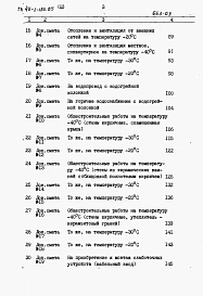 Альбом 3 Сметы. Ведомости потребности в материалах.