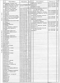 Альбом 2 Нестандартизированное оборудование (части 1 и 2)