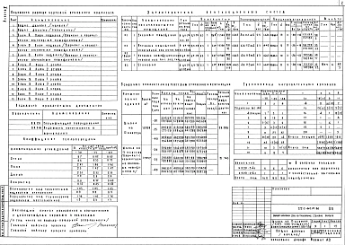 Альбом 2 Отопление и вентиляция, спецификация оборудования     