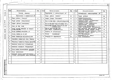 Альбом 2 Отопление и вентиляция, водопровод и канализация, автоматизация сантехустройств, электрооборудование, связь и сигнализация, пожарная сигнализация