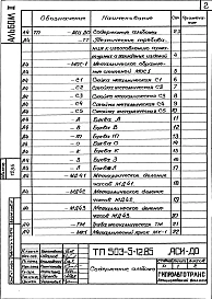 Альбом 3 Архитектурно-строительные изделия