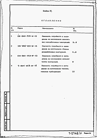 Альбом 6 Ведомость потребности в материалах. Резервуар емк.1500м3. 