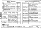 Альбом 1 Архитектурно-строительные решения ниже отм. 0.000 (АС.01-1)
