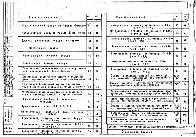 Альбом 1 Детали конструкций канализационных сетей и коллекторов. Рабочие чертежи.