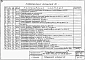 Альбом 3 Измерение и сигнализация уровней (альбом 3 из тп 901-4-2с - 901-4-7с)