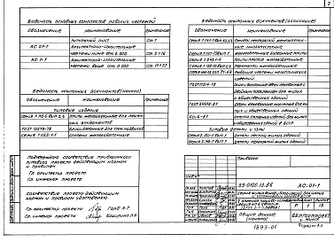 Альбом 2 Архитектурно-строительные чертежи выше отметки 0.000 (АС.1-1)