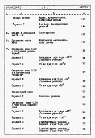 Альбом 4.87 Сметы на блок-секцию книги 1, 2