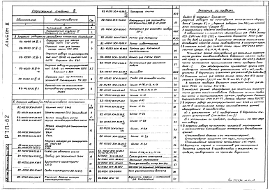 Альбом 3 Задания заводам-изготовителям. Электротехническая часть.