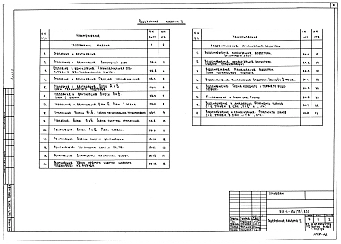 Альбом 2 Части 2.0-1. 2.1-1, 3.0-1, 3.1-1 Отопление, вентиляция, водоснабжение, канализация и водостоки