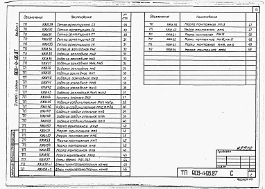Альбом 2 Изделия заводского изготовления 