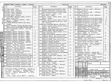 Альбом 6 БЛОЧНЫЕ ТЕПЛИЦЫ И СОЕДИНИТЕЛЬНЫЙ КОРИДОР. ПРОИЗВОДСТВЕННО-ВСПОМОГАТЕЛЬНЫЕ И БЫТОВЫЕ ПОМЕЩЕНИЯ. Чертежи по автоматизации производства