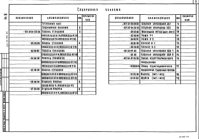 Альбом 3 Изделия железобетонные заводского изготовления. Изделия монолитных железобетонные конструкций. Изделия металлические. Разное
