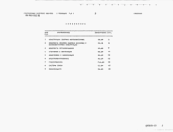Альбом 4 Ведомость потребности в материалах   