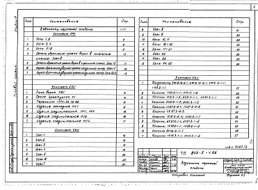 Альбом 8 Изделия заводского изготовления