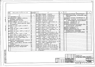 Альбом 2 Внутренний водопровод и канализация, отопление и вентиляция