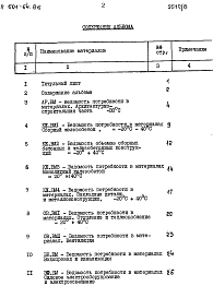 Альбом 8 Ведомости потребности в материалах