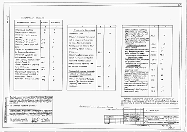 Альбом 1 Архитектурно-строительные, санитарно-технические, электротехнические чертежи и газоснабжение