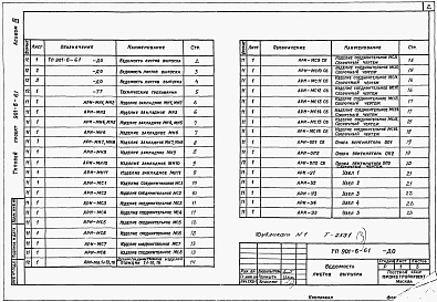 Альбом 3 Изделия, узлы и детали строительных конструкций