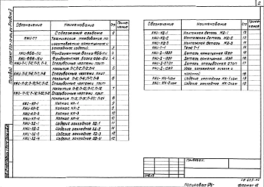Альбом 2 Изделия заводского изготовления