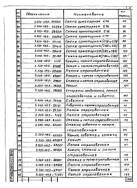 Выпуск 2 Арматурные и закладные изделия для сборных конструкций. Рабочие чертежи