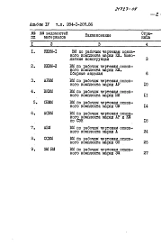 Альбом 4 Ведомости потребности в материалах