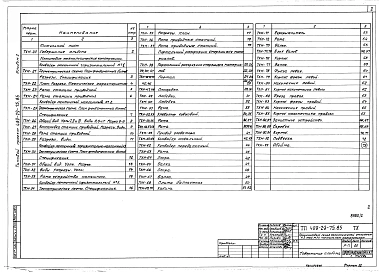 Альбом 2 Общие виды нетиповых технологических металлических конструкций.