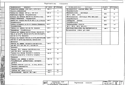 Альбом 7 Чертежи заводского изготовления