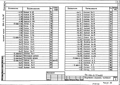Альбом 2 Изделия заводского изготовления Часть 1, 2     