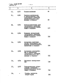 Альбом 18 Сметы. Вариант с помещениями вспомогательного назначения в подвале