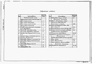 Альбом 1 Решения тепломеханические. Автоматизация. Спецификация оборудования. Ведомости потребности в материалах