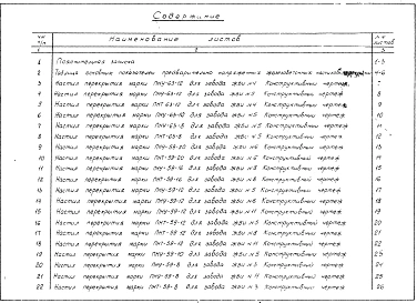 Альбом 1 Рабочие чертежи настилов перекрытий ПНУ-63-12, ПНТ-63-12, ПНУ-63-10, ПНУ-63-8, ПНТ-63-8, ПНУ-59-20, ПНТ-59-20, ПНУ-59-16, ПНТ-59-16, ПНУ-59-12, ПНТ-59-12, ПНУ-59-10, ПНУ-59-8, ПНТ-59-8, ПНУ-58-12, ПНТ-58-12, ПНТ-55-12, ПНУ-55-12, ПНУ-55-8, ПНТ-55