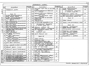 Альбом 10 Применен из тп 903-1-260.88  Силовое электрооборудование. Электрическое освещение. Связь и сигнализация. Пожарная сигнализация. Чертежи монтажной зоны