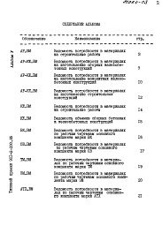Альбом 5 Ведомости потребности в материалах     