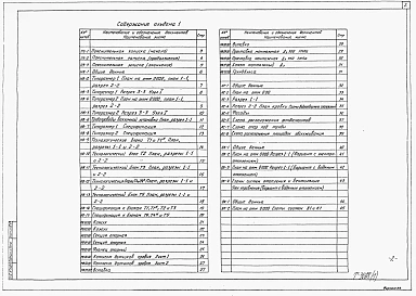 Альбом 1 Пояснительная записка. Водоснабжение наружное. Архитектурно-строительные решения. Отопление и вентиляция. Внутренний водопровод и канализация