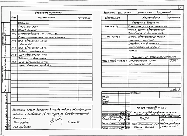 Альбом 4 Применен из тп 903-4-72.13.87 Низковольтные комплектные устройства Раздел 4-11 Щит автоматики № 12/13
