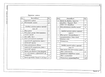 Альбом 1 Пояснительная записка. Архитектурно-строительные решения. Электротехнические чертежи. Связь и сигнализация. Спецификация оборудования