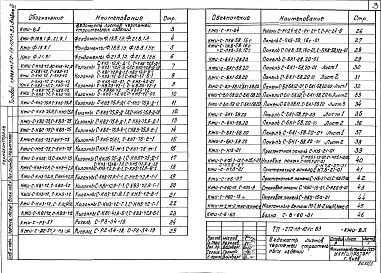 Альбом 3 Чертежи строительных изделий