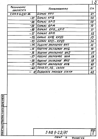 Выпуск 2.91 Железобетонные изделия ограждения мест содержания свиней и крупного рогатого скота. Рабочие чертежи