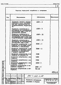 Альбом 5  Ведомость потребности в материалах      