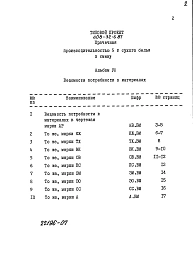 Альбом 7 Ведомость потребности в материалах