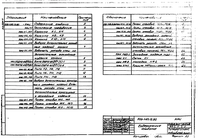 Альбом 4 Строительные изделия    