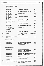 Альбом 4 Часть 8.85 раздел 8.1 Смета на блок-секцию