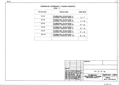 Альбом 4 Спецификация оборудования