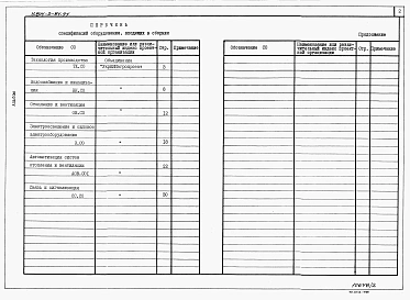 Альбом 2 Спецификации оборудования